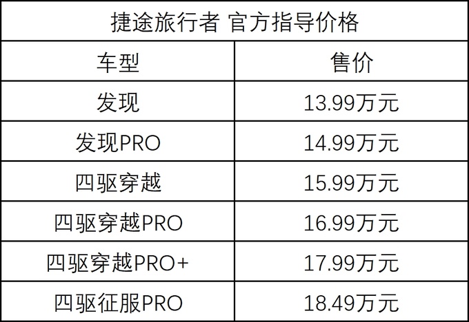 捷途旅行者上市售价13.99万元起搭载智能四驱系统-图3