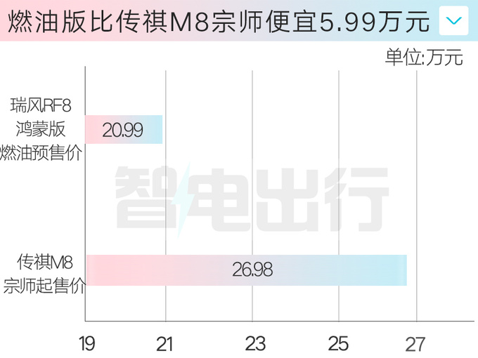 江淮瑞风RF8鸿蒙版4月25日上市首搭华为车机-图1