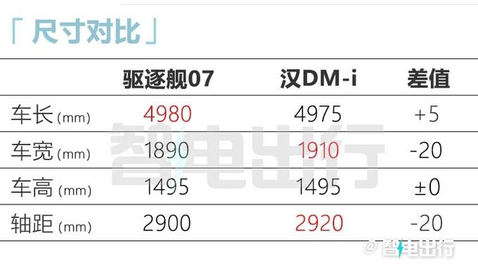 比亚迪驱逐舰07实车街拍3季度上市 起售价低于20万-图11