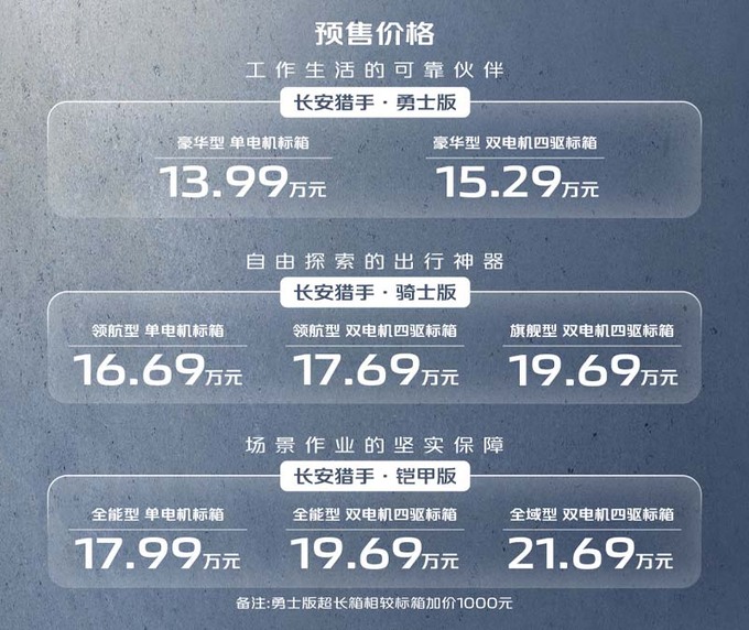 长安猎手3月1日上市百公里1升油 预售13.99万起-图1