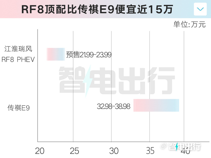 江淮瑞风RF8预售16.99-23.99万元12月上市-图7