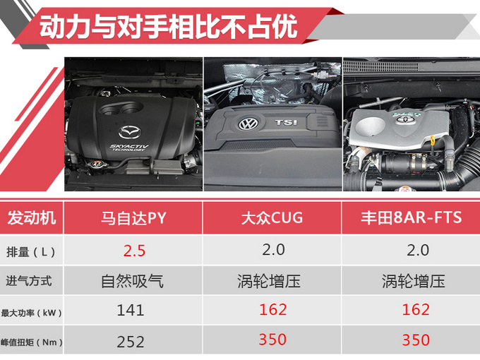 不用等明年12月上市16款新车开走仅需6万元-图9