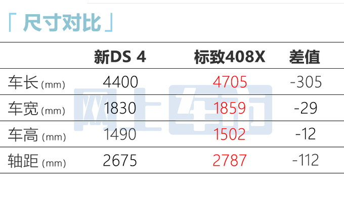 新DS 4售11.11-11.11万与标致408X同平台 全系8AT-图8