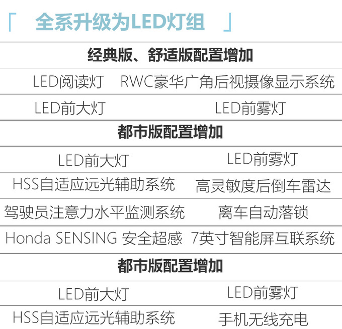 本田新款CR-V疑似价格 16.98万起/部分车型涨价-图6