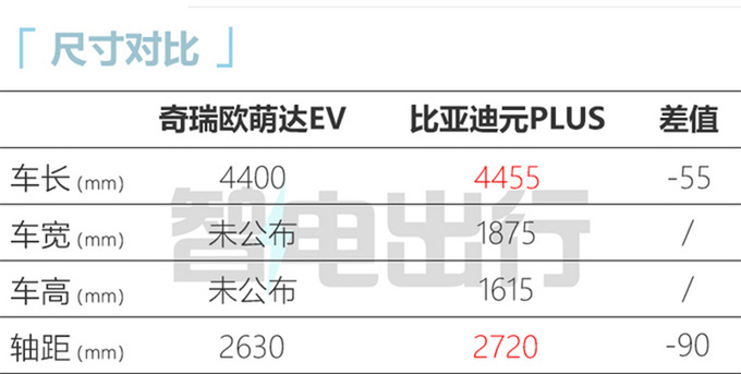 奇瑞欧盟达EV实车曝光撞脸银河L7 第4季度发布-图6