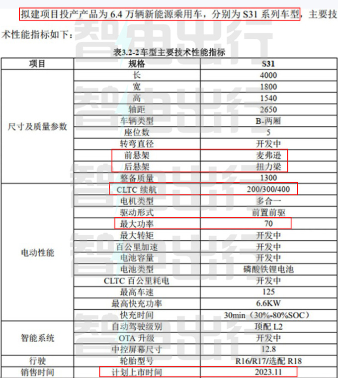 东风S31配置曝光计划11月上市 比比亚迪海鸥大-图1