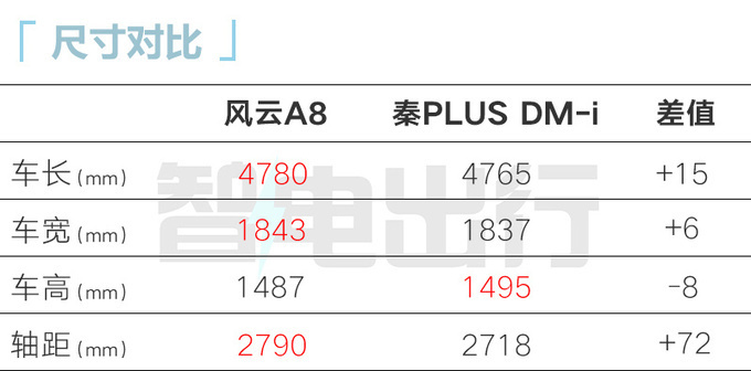 奇瑞风云A8配置曝光7天后预售 预计卖9.88万起-图10