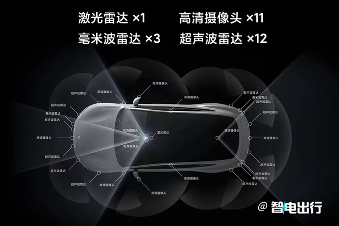 继SU7后小米首款SUV曝光-酷似保时捷 PK华为问界-图8