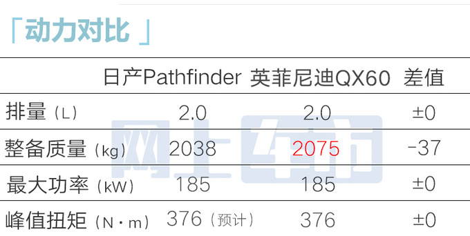 日产新SUV 9天后亮相换壳QX60 或售26万起-图6