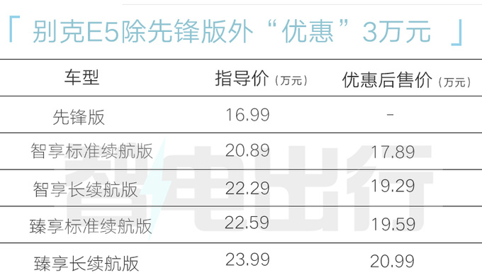 别克双车限时优惠3万元E4售15.99万起-图3