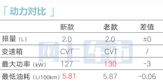 最高降X万丰田新凯美瑞售XX.XX万起 造型更运动-图14