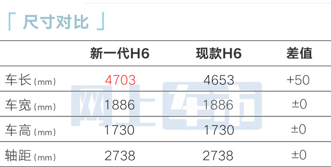 哈弗4S店新一代H6四天后上市预计卖9-14万-图7
