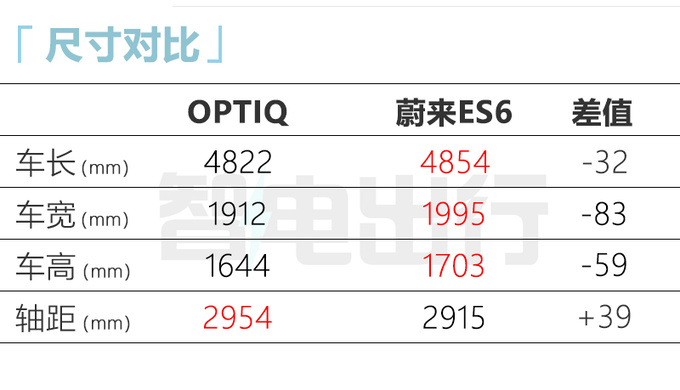 凯迪拉克新SUV或命名遨歌PK蔚来ES6 年内上市-图8