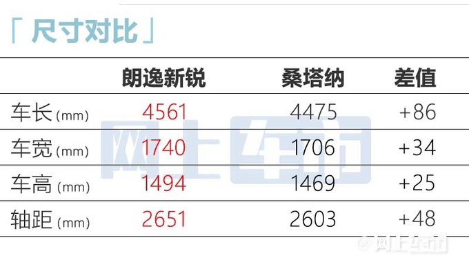 大众新朗逸5月中旬上市全系搭1.5L自吸 预计9万起售-图4