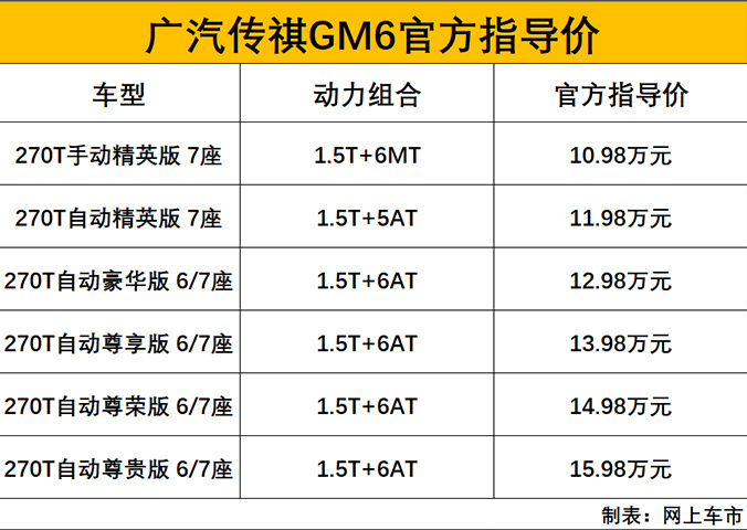 传祺GM6开卖 尺寸同级最大 售价10.98-15.98万元-图1