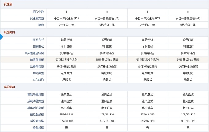 2018款宝马X6标准配置 智能全轮驱动系统-图5