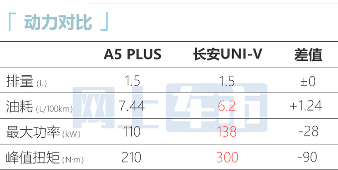 江淮A5 PLUS实拍曝光尺寸加长 预计7.5万起售-图2