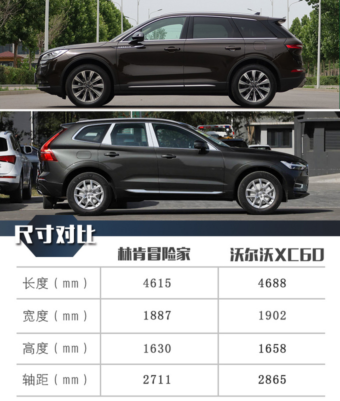 美系/欧系豪华有何不同林肯冒险家对决沃尔沃XC60-图4