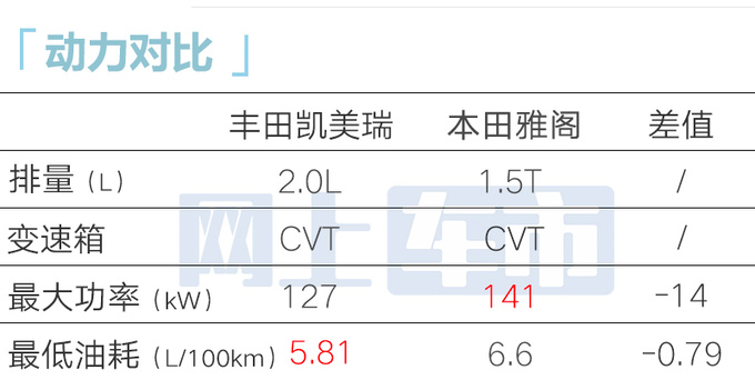 丰田第九代凯美瑞预售16.88万起3种前脸可选-图11