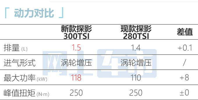 大众新T-Cross亮相换悬浮式大屏 驾驶辅助升级-图1