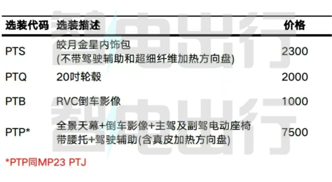 大众2024款ID.3配置曝光 增多项选装 销售官涨1千-图9
