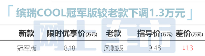 官方降价吉利新缤瑞COOL售8.98万 前脸大改-图4