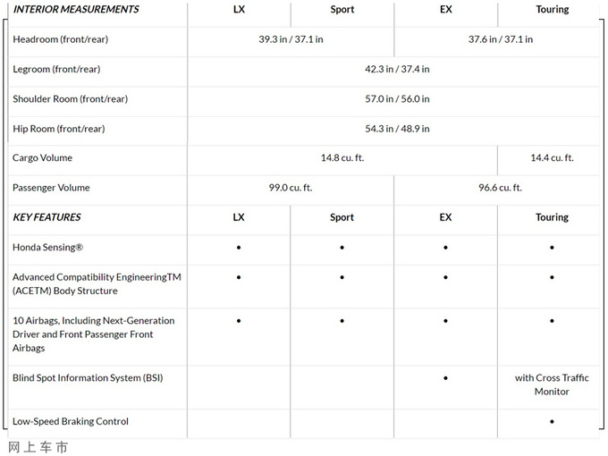 本田全新思域正式发布搭1.5T引擎/换全液晶仪表-图7