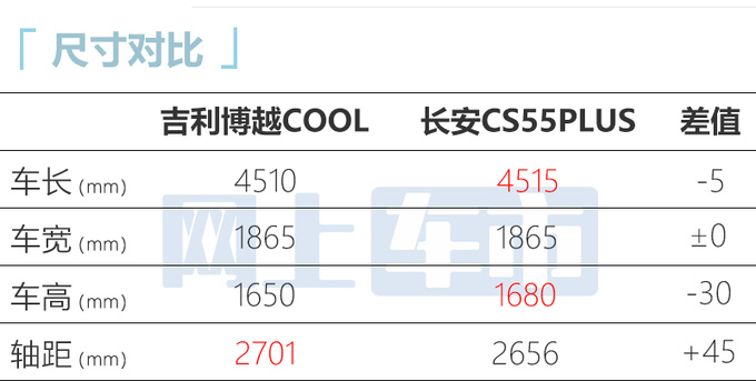 吉利博越COOL预售XX.XX-XX.XX万元4月底上市-图2