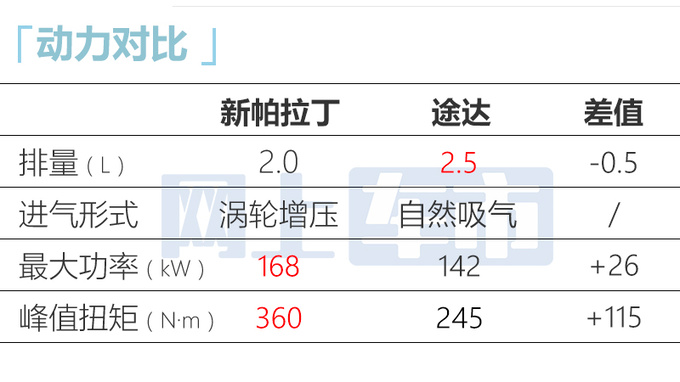 日产新帕拉丁预售16.98万起配3把锁 或8月13日上市-图12