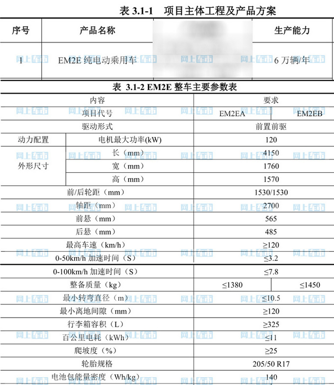 比亚迪将推低端电动车明年初投产 预计8万起售-图2