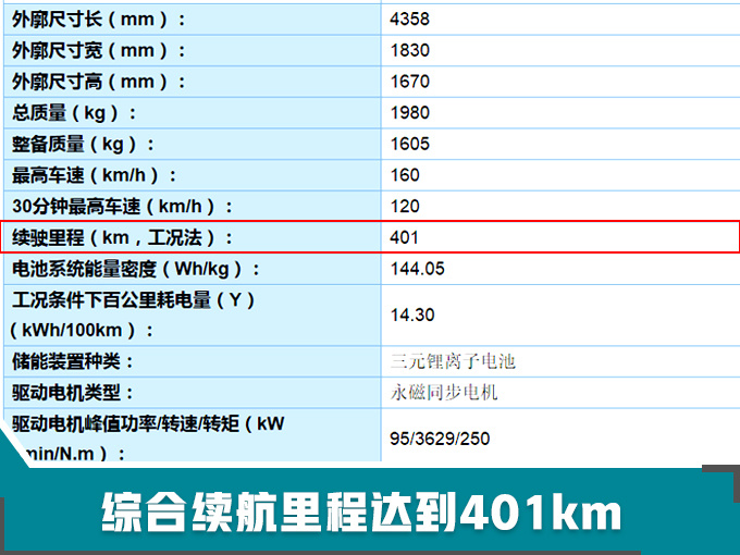 20款全新电动车曝光不到6万就能买/续航超500km-图5