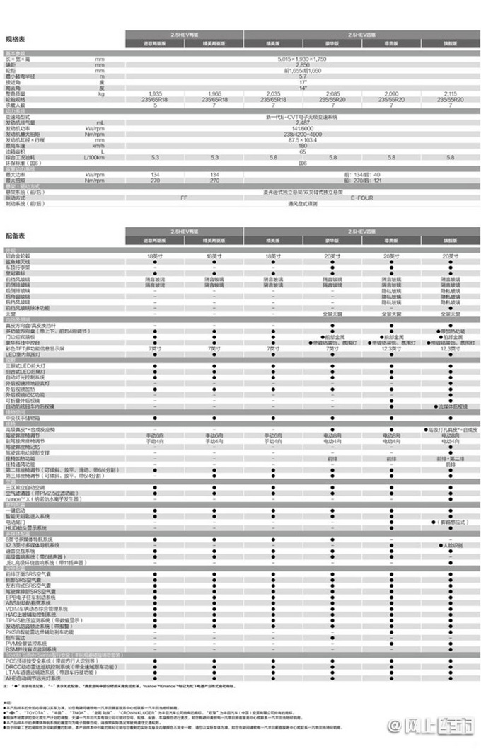 一汽丰田皇冠陆放信息曝光 配置比全新汉兰达更高-图2
