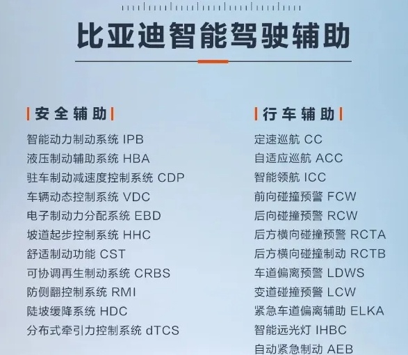 比亞迪皮卡詳細(xì)參數(shù)曝光百公里油耗僅7.5L后排空間亮眼-圖5