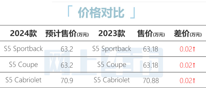 奥迪新S5配置曝光预计63.2万起售 现款优惠10万起-图3