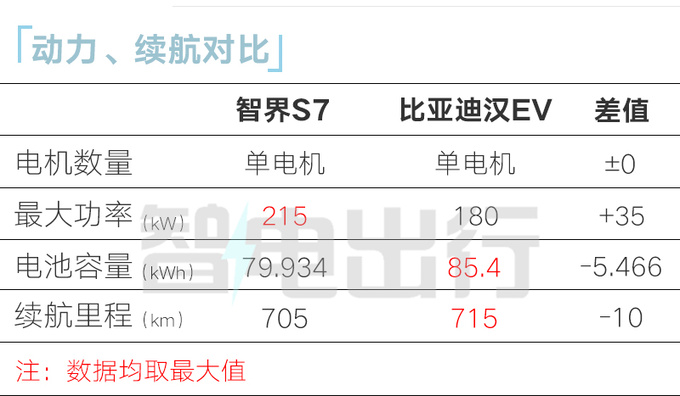 华为智界S7配置曝光续航705km 或9月25日开订-图4