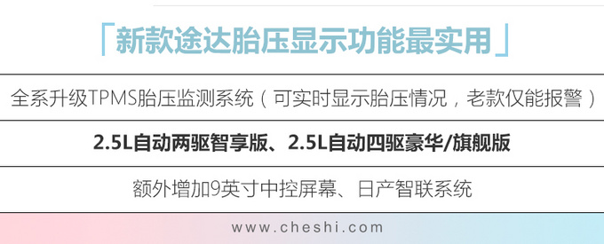 日产新款途达16.98万起售 配置升级-最高涨2千5-图1