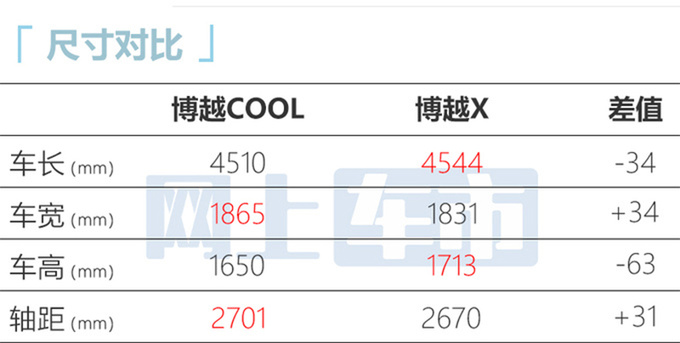 吉利新博越COOL售10.98万限时优惠降价8000元-图5