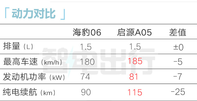 比亚迪海豹06 DM-i首发搭5代DM 预计8.98万起售-图9