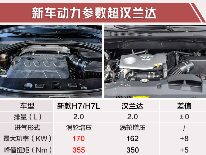 哈弗改款H7L两天后上市 换新变速箱售17万元起-图1