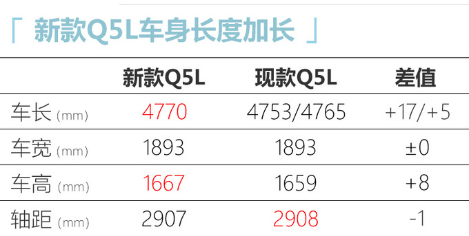 奥迪新款Q5L外观更运动 4月19日亮相 预计39万起售-图1
