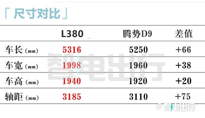 吉利翼真L380或6月28日上市销售预计卖40万-图9