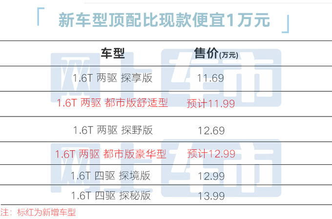奇瑞探索06都市版配置曝光 4S店賣11.99-12.99萬-圖6