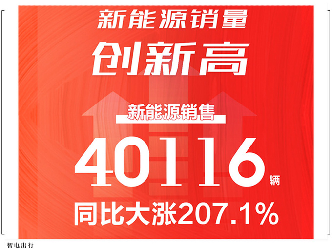 比亚迪6月销量49765台 第三季度上市纯电两厢车-图5