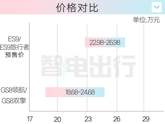 传祺ES9或10月29日上市比唐更省油 卖22.68万能火-图4