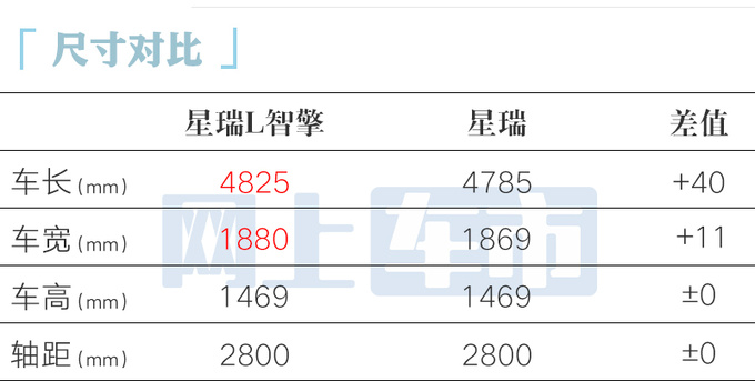 吉利4S店星瑞L 11月21日上市预计卖13.87万起-图6