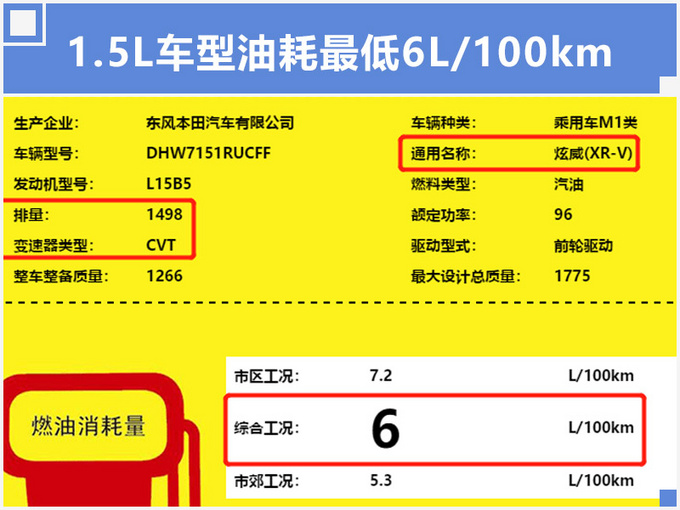 东风本田新款XR-V增1.5T 动力更强油耗仅6.1L-图3