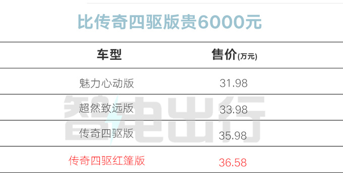 加6000元买专属配色名爵新Cyberster售36.58万-图4