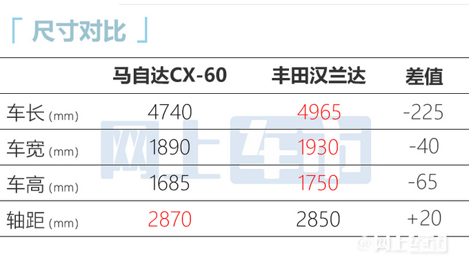 马自达6停止研发专攻SUV车型/升级后驱布局-图9