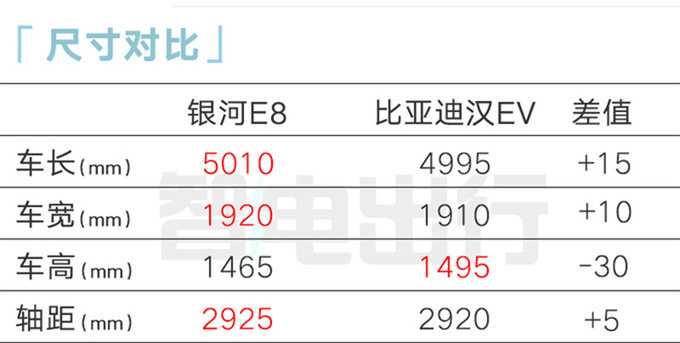 吉利银河E8首发风阻系数0.199Cd 充电5分钟跑180km-图4