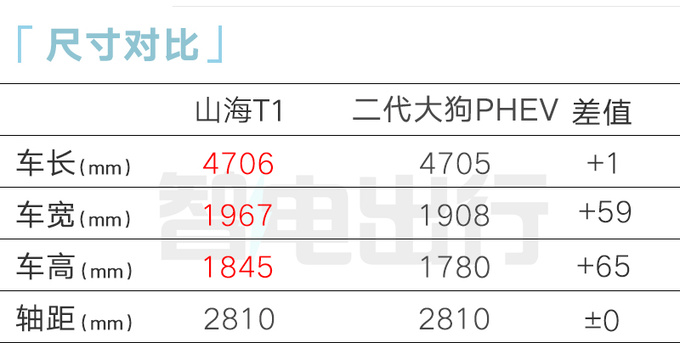 奇瑞捷途销售山海T1或10月上市卖10-15万-图20